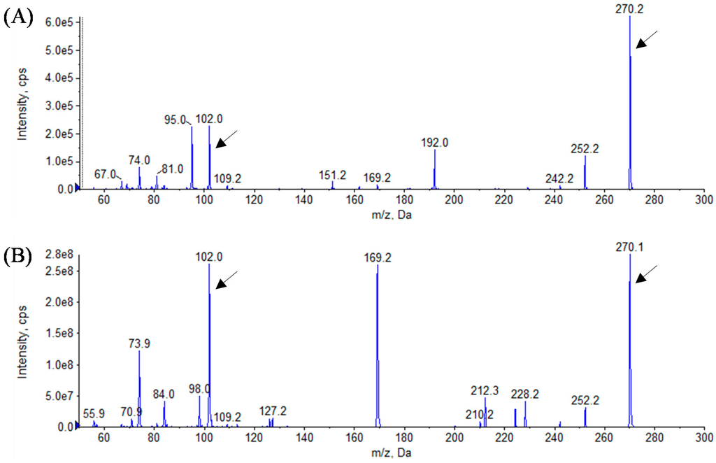 Sensors 16 00044 g007 1024