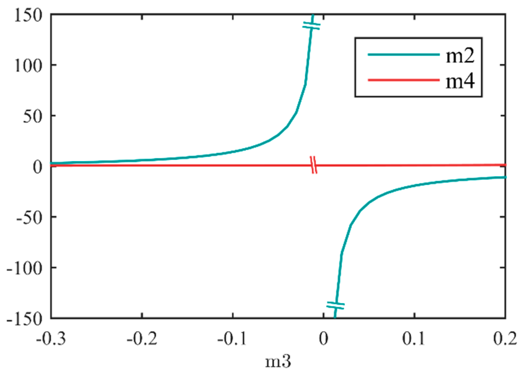 Sensors 16 00045 g002 1024