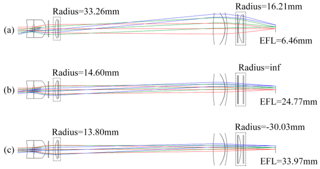 Sensors 16 00045 g003 1024