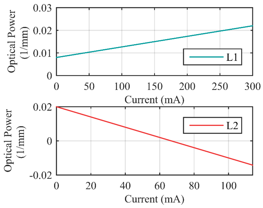 Sensors 16 00045 g004 1024