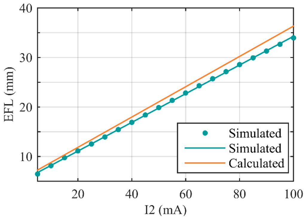 Sensors 16 00045 g005 1024