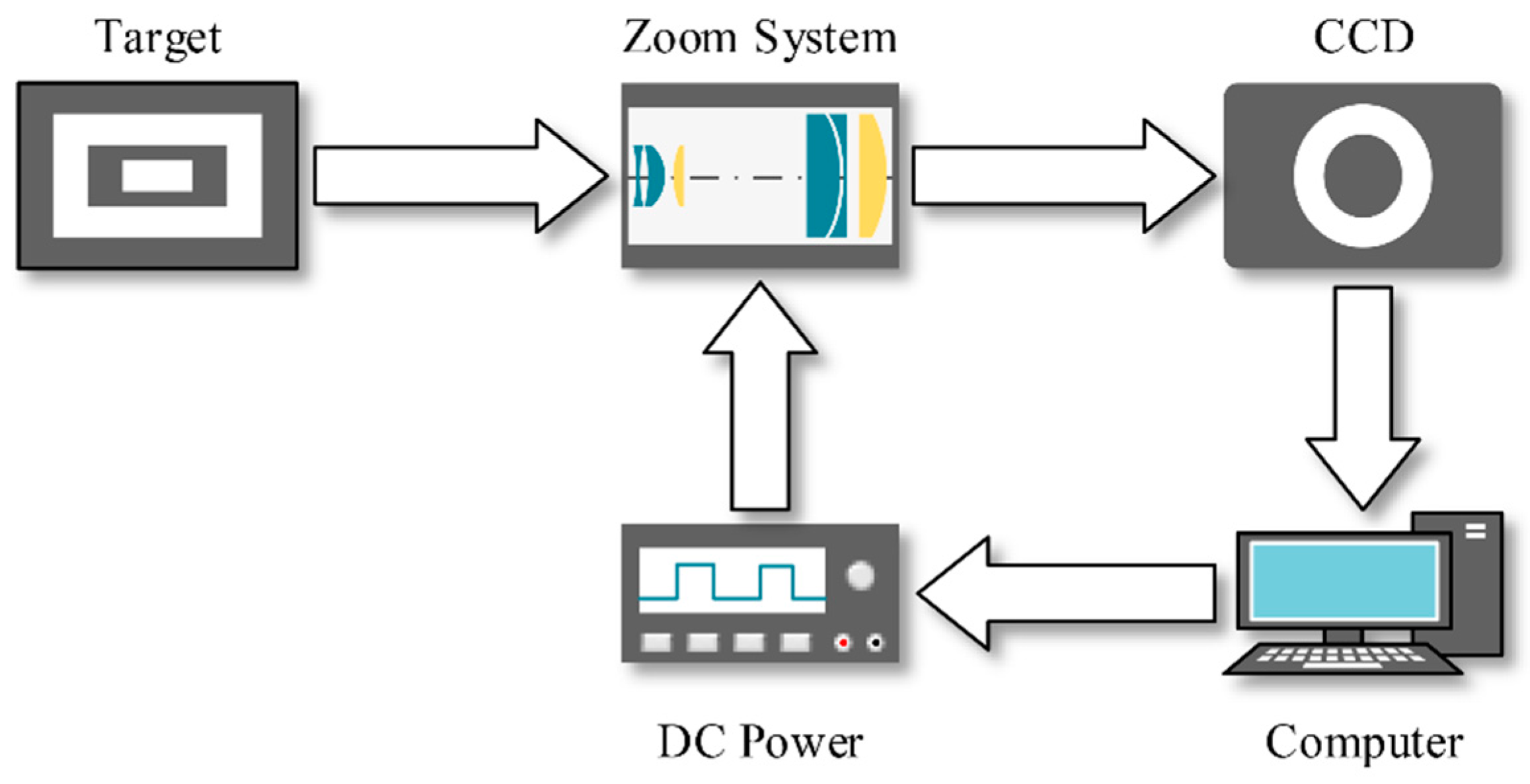 Sensors 16 00045 g006