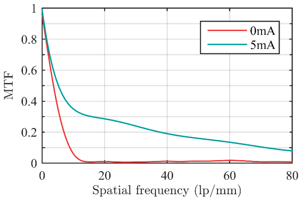 Sensors 16 00045 g007 1024