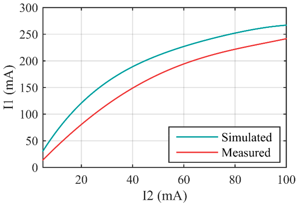 Sensors 16 00045 g008 1024