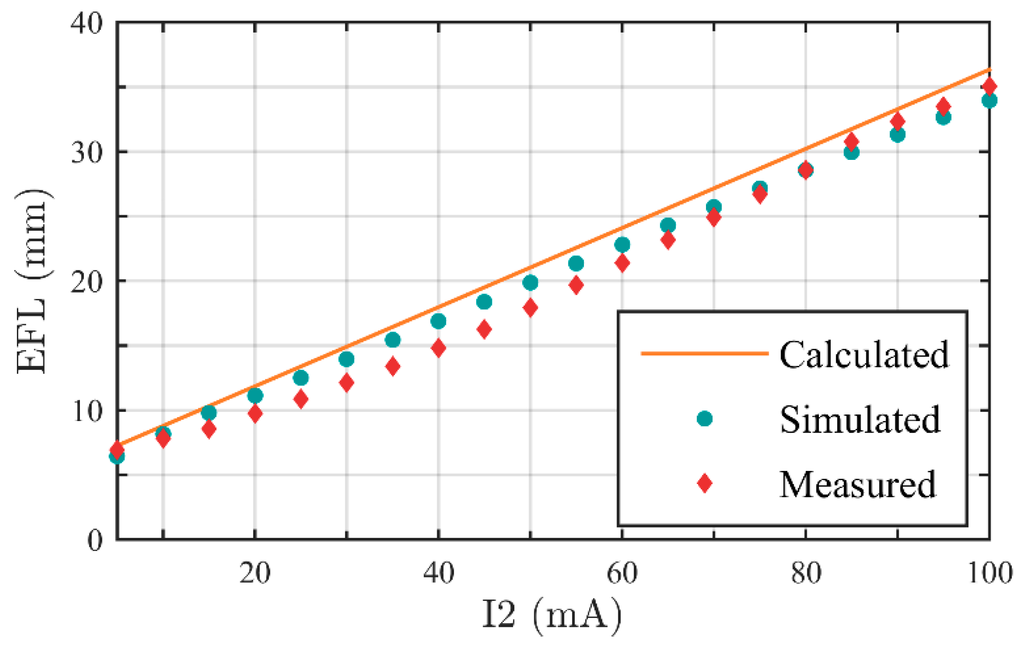 Sensors 16 00045 g009 1024