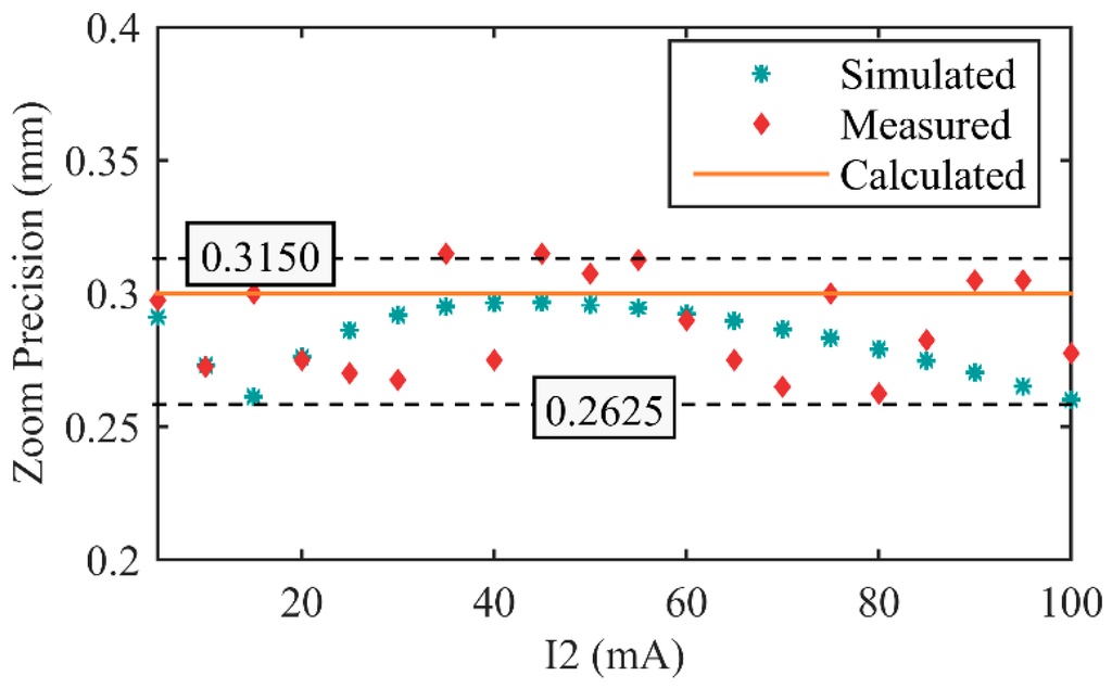 Sensors 16 00045 g011 1024