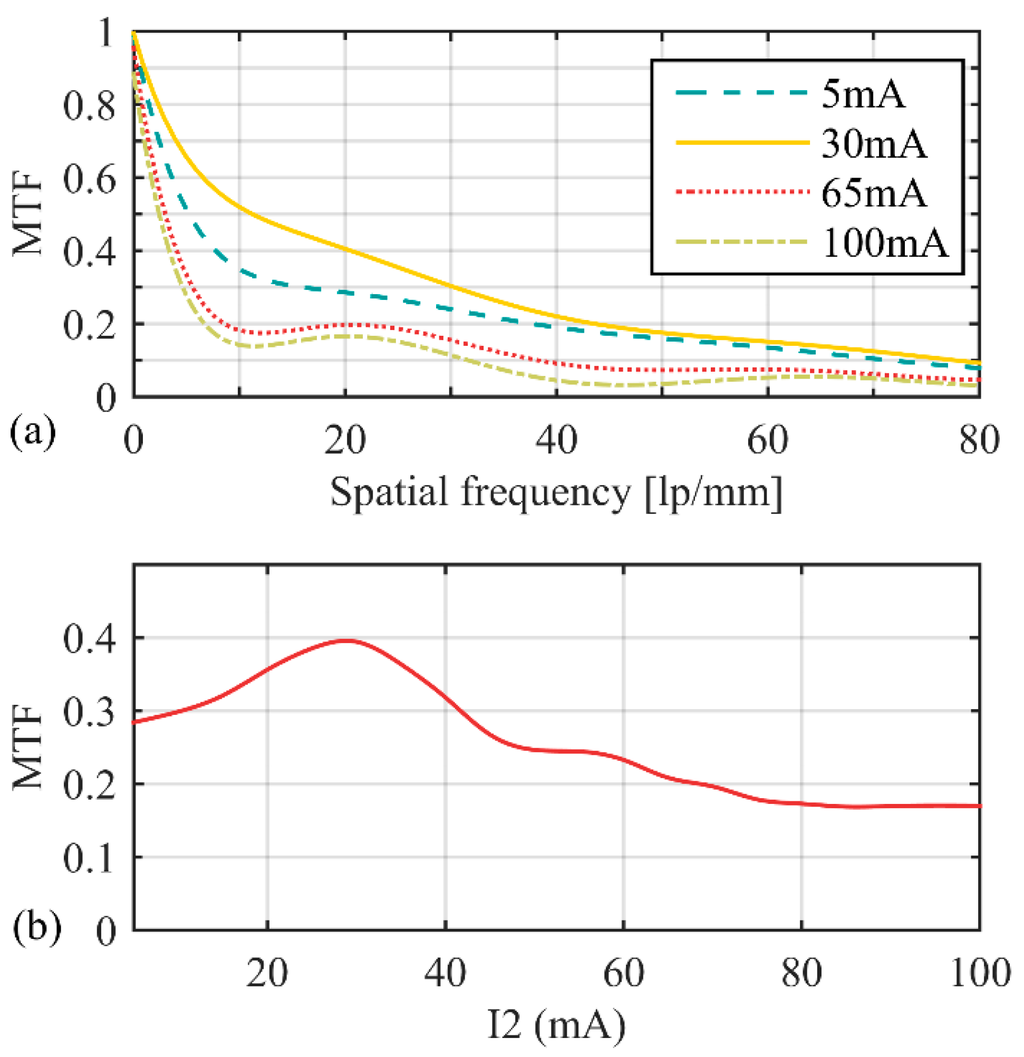 Sensors 16 00045 g013 1024