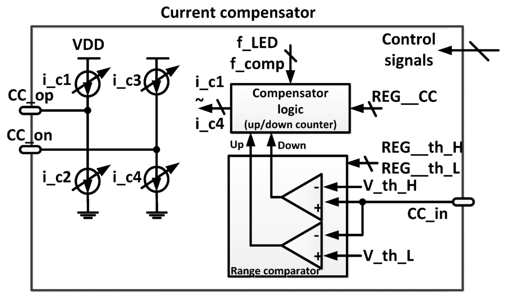 Sensors 16 00046 g005 1024