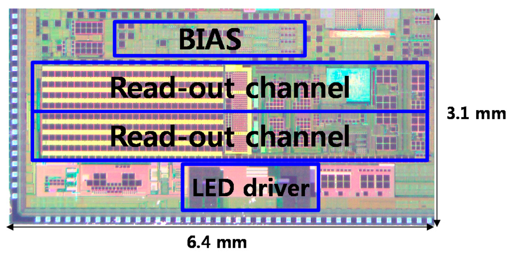 Sensors 16 00046 g007 1024