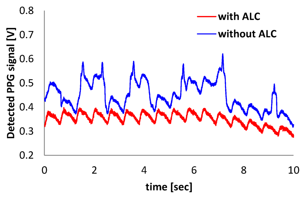 Sensors 16 00046 g011 1024