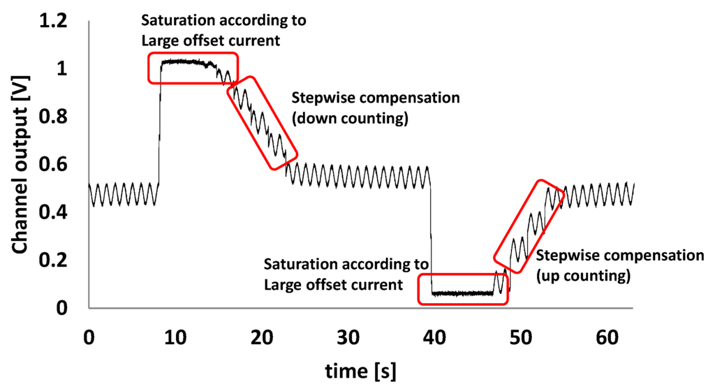 Sensors 16 00046 g012 1024
