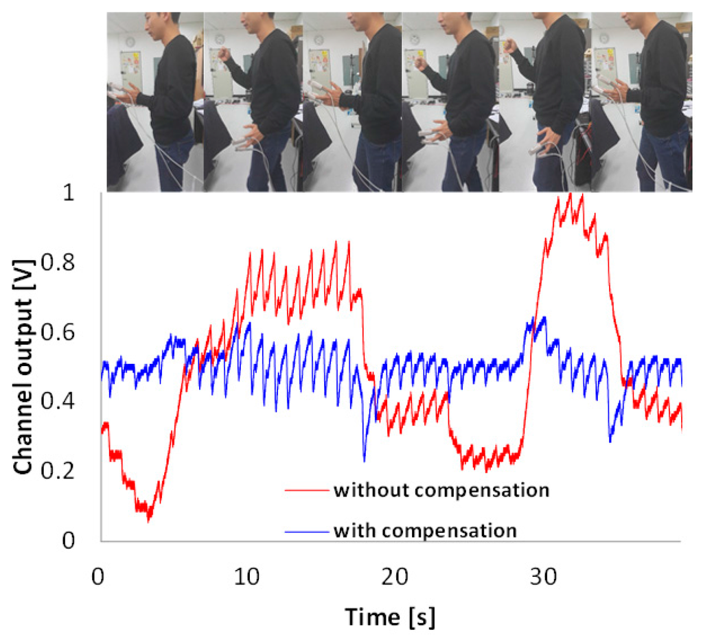 Sensors 16 00046 g014 1024