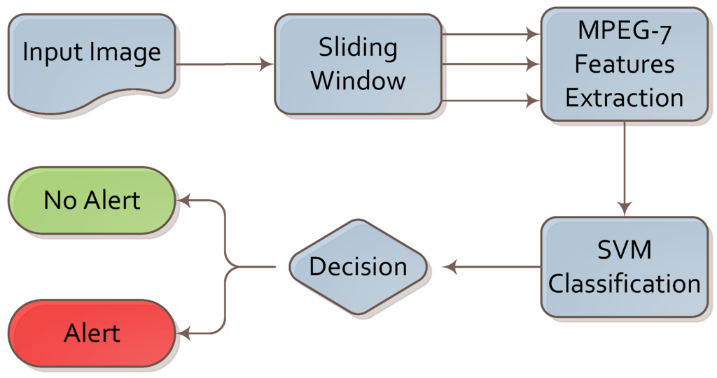 Sensors 16 00047 g001 1024