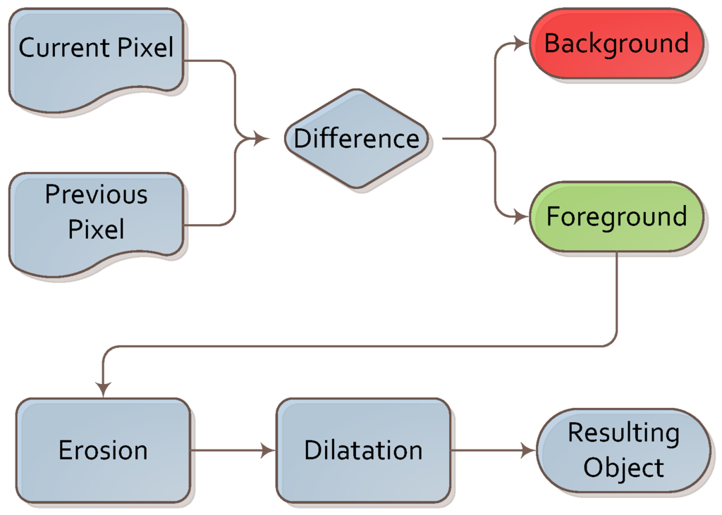 Sensors 16 00047 g004 1024