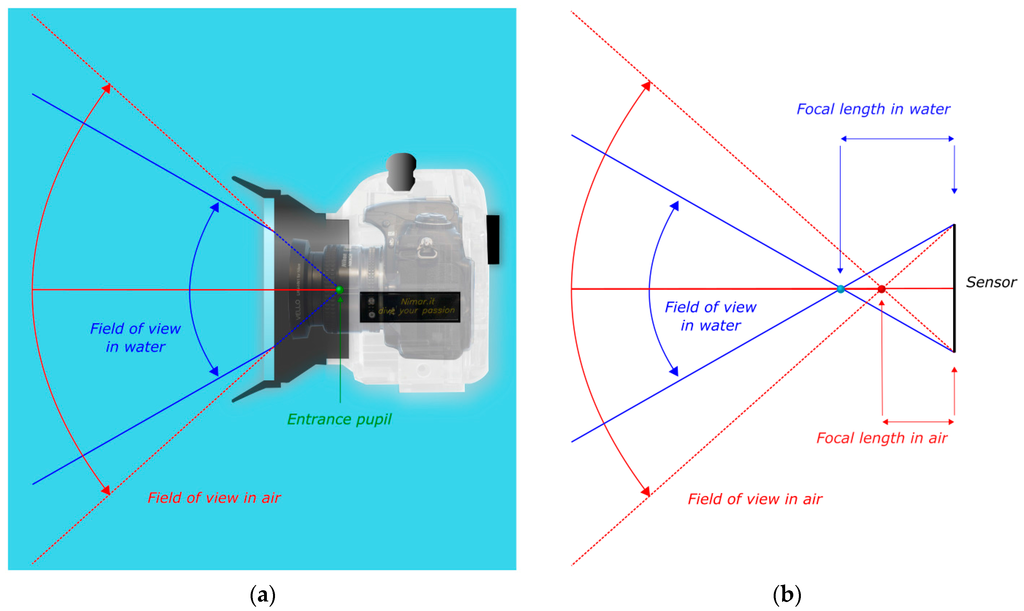 Sensors 16 00048 g002 1024