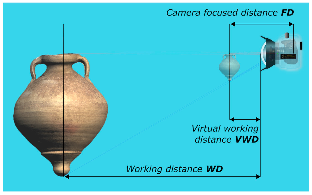 Sensors 16 00048 g005 1024