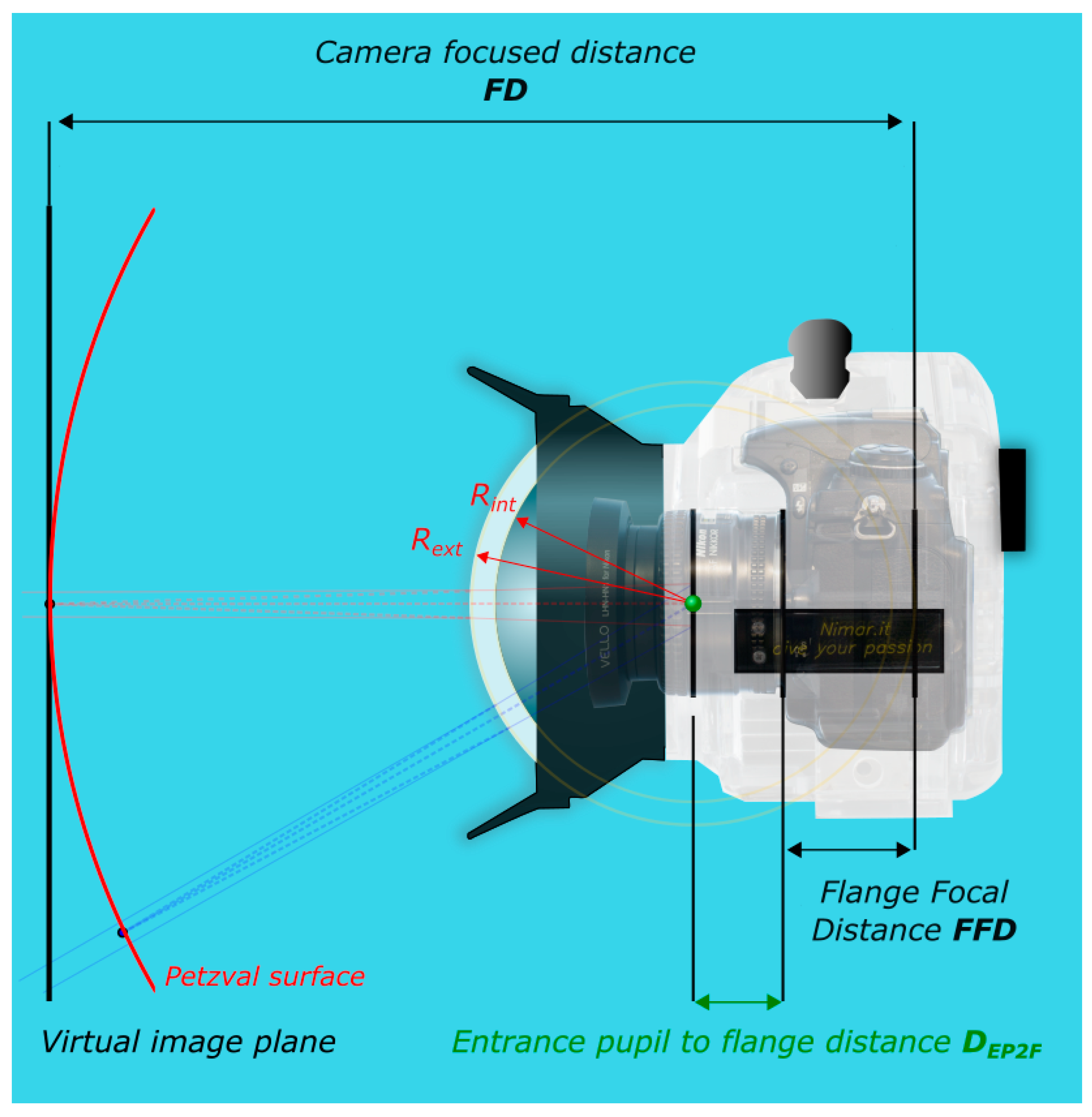 Sensors 16 00048 g006