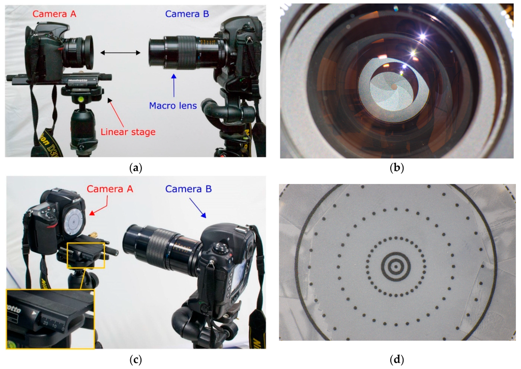 Sensors 16 00048 g008 1024
