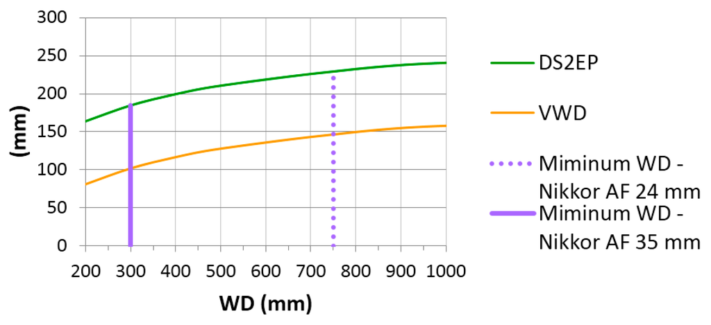 Sensors 16 00048 g012 1024