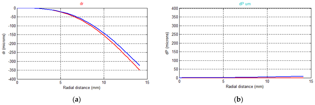 Sensors 16 00048 g014 1024