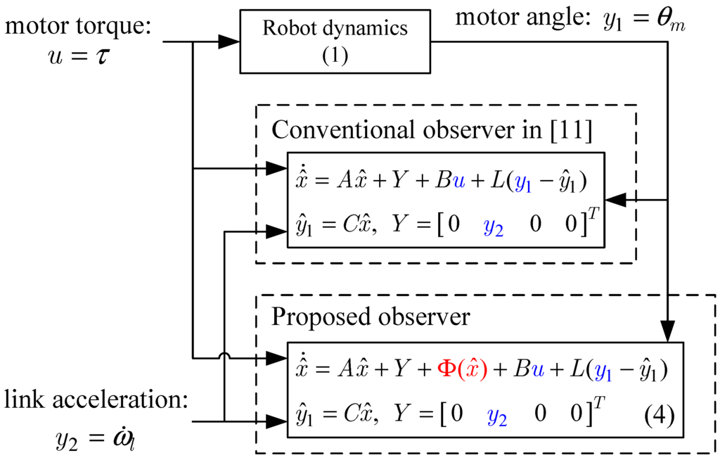 Sensors 16 00049 g003 1024