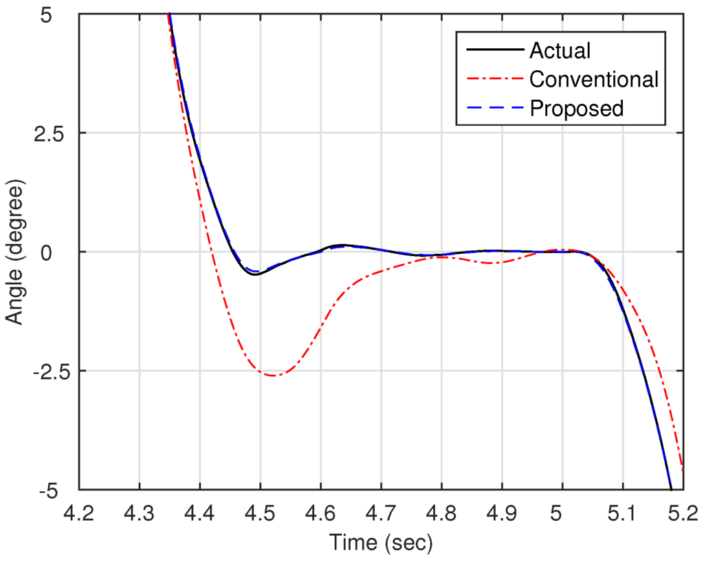Sensors 16 00049 g005 1024