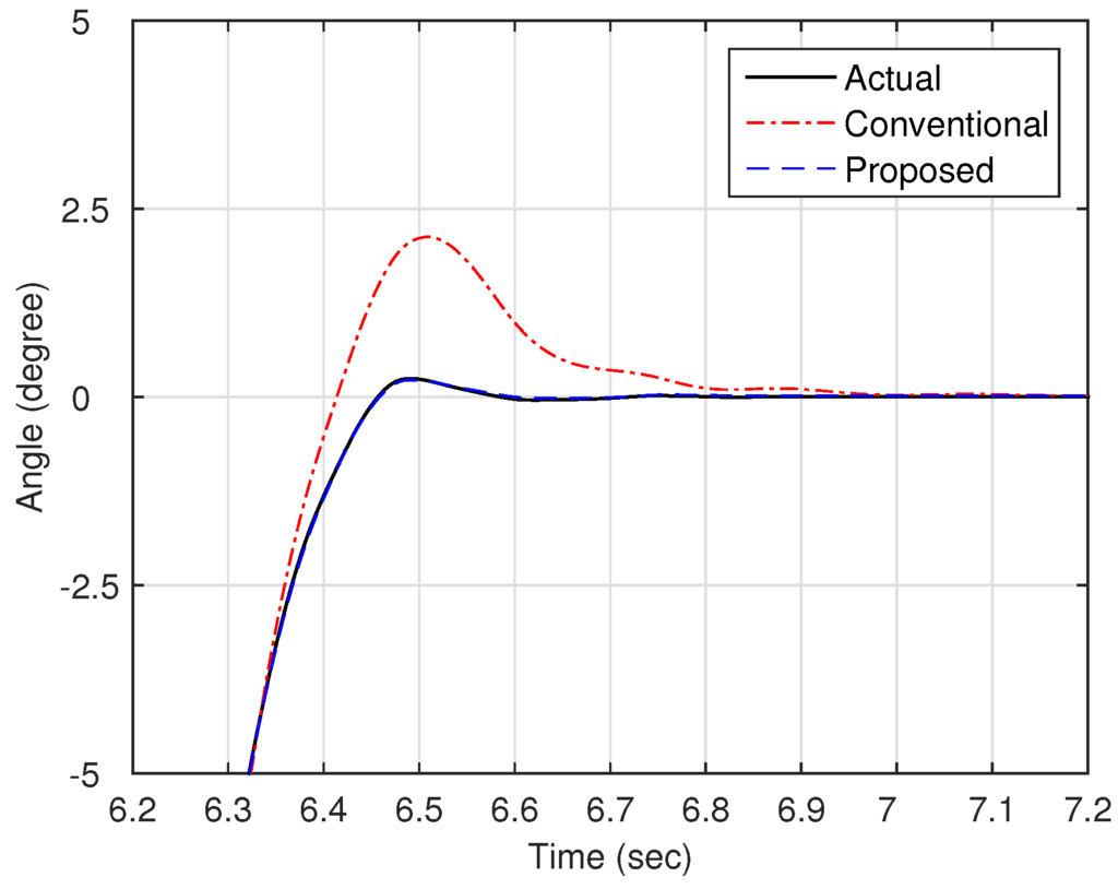 Sensors 16 00049 g006 1024