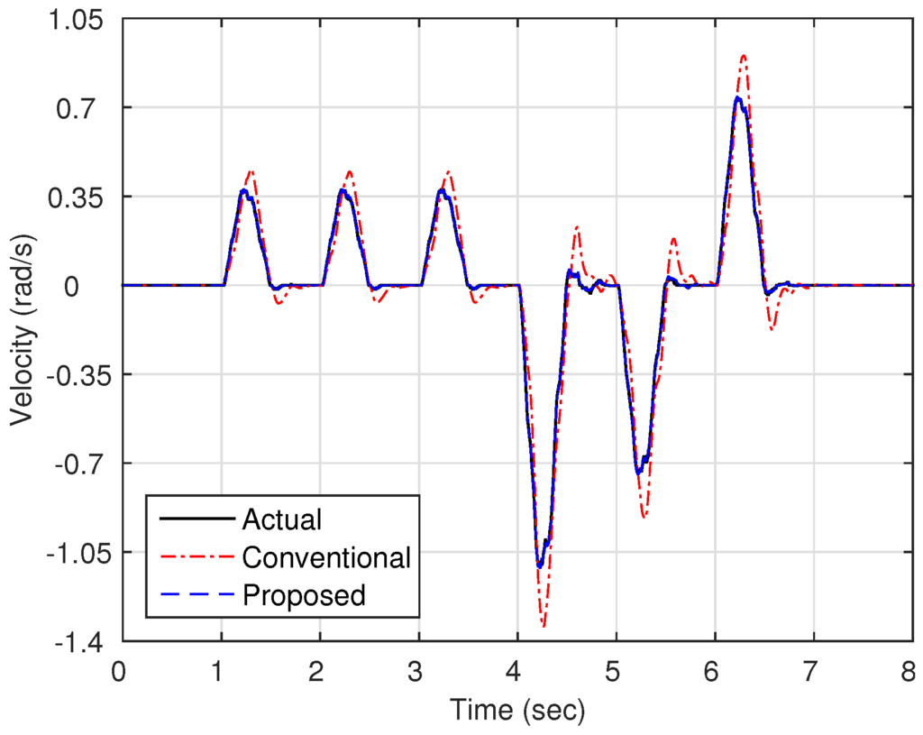 Sensors 16 00049 g008 1024