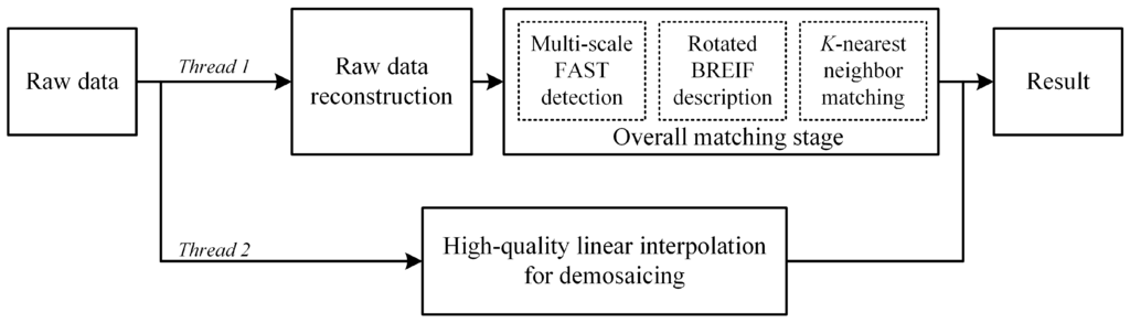 Sensors 16 00054 g002 1024