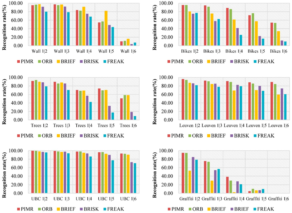 Sensors 16 00054 g004 1024