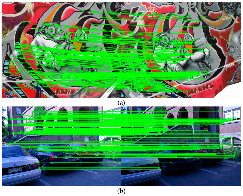 Sensors 16 00054 g005 1024