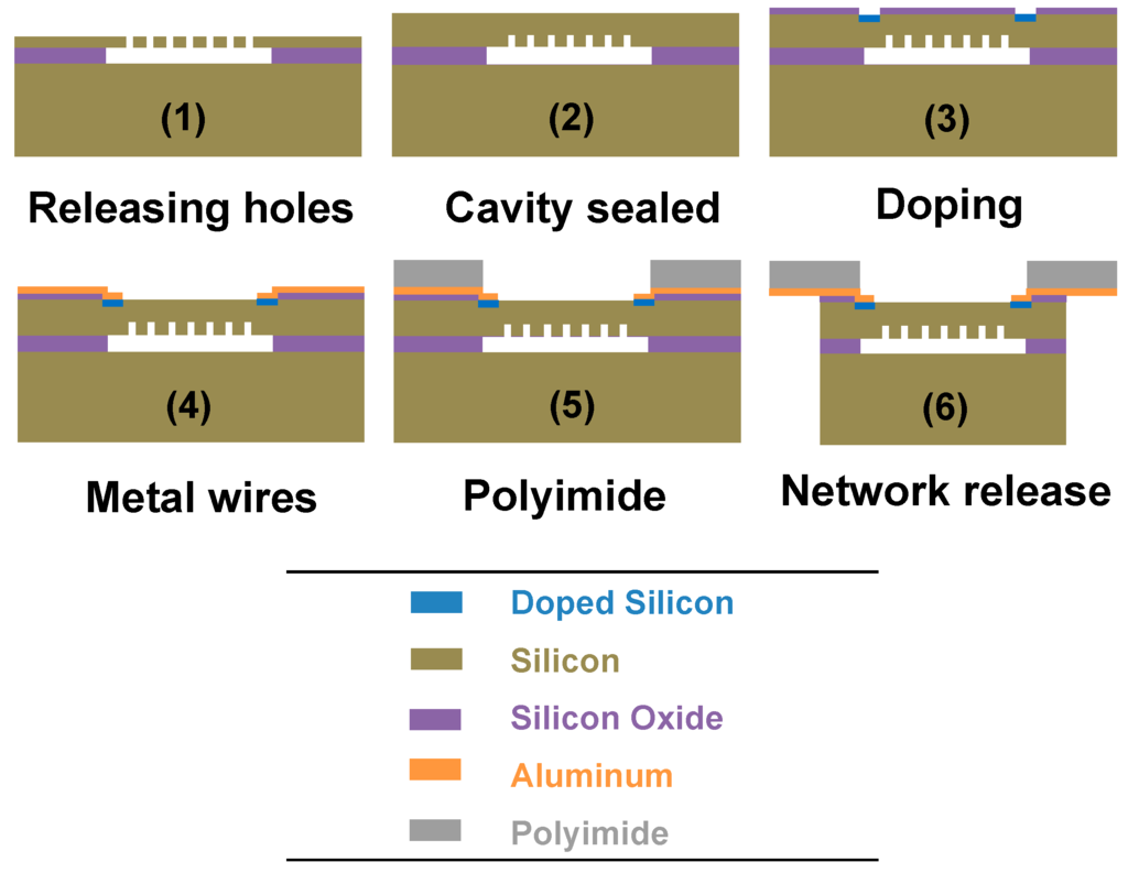 Sensors 16 00055 g002 1024