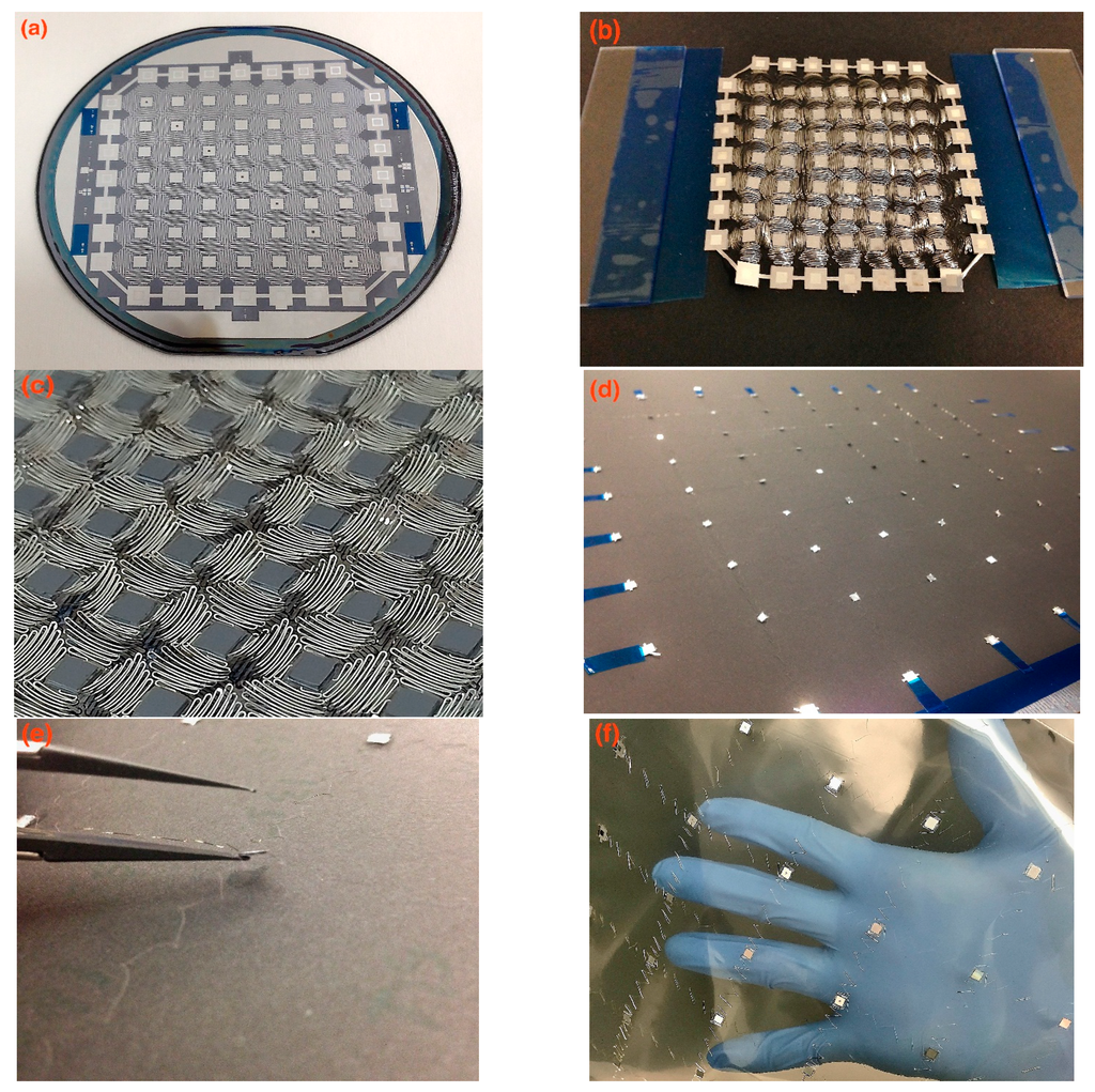 Sensors 16 00055 g003 1024