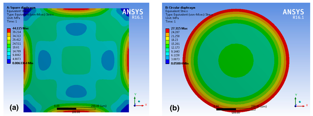 Sensors 16 00055 g004 1024