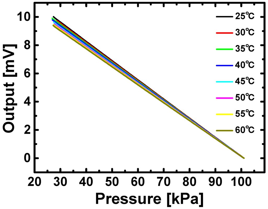 Sensors 16 00055 g008 1024