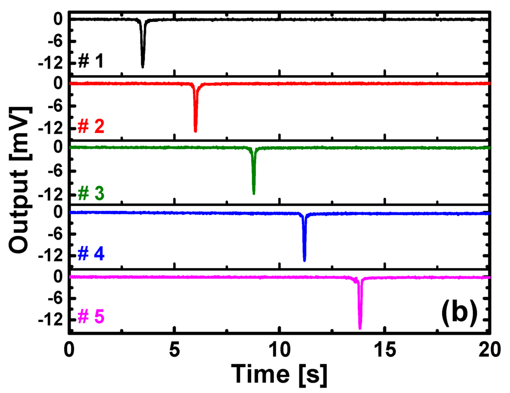 Sensors 16 00055 g009b 1024