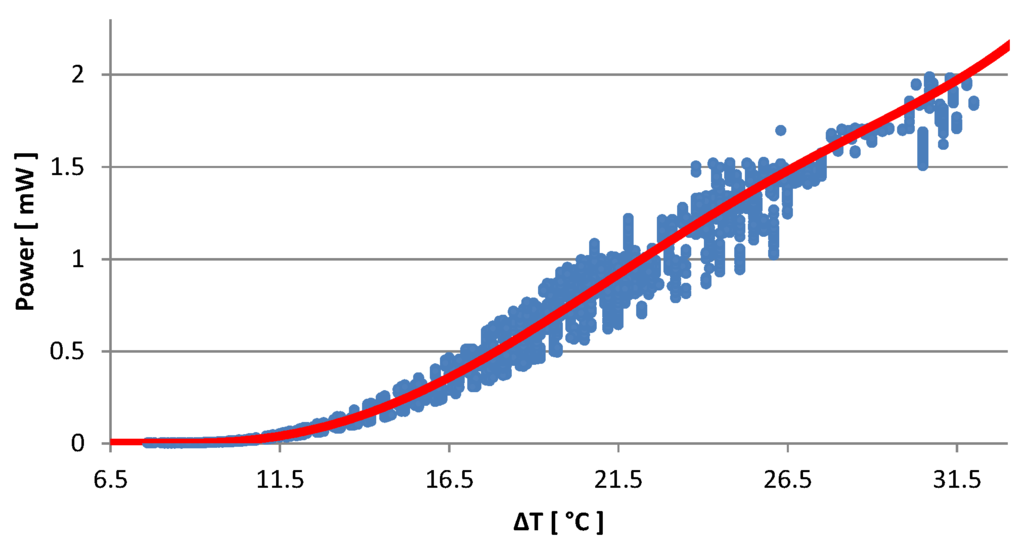 Sensors 16 00057 g003 1024