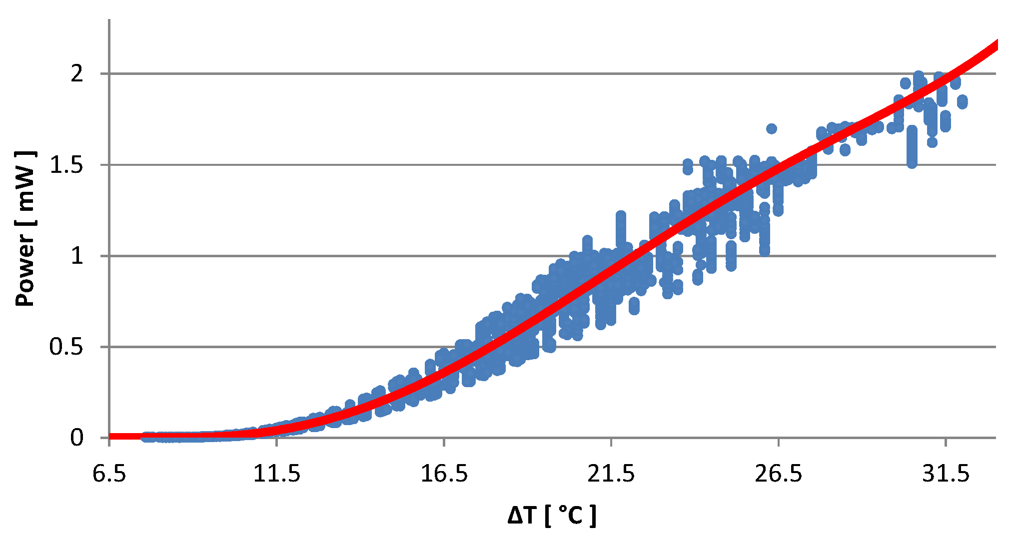 Sensors 16 00057 g003