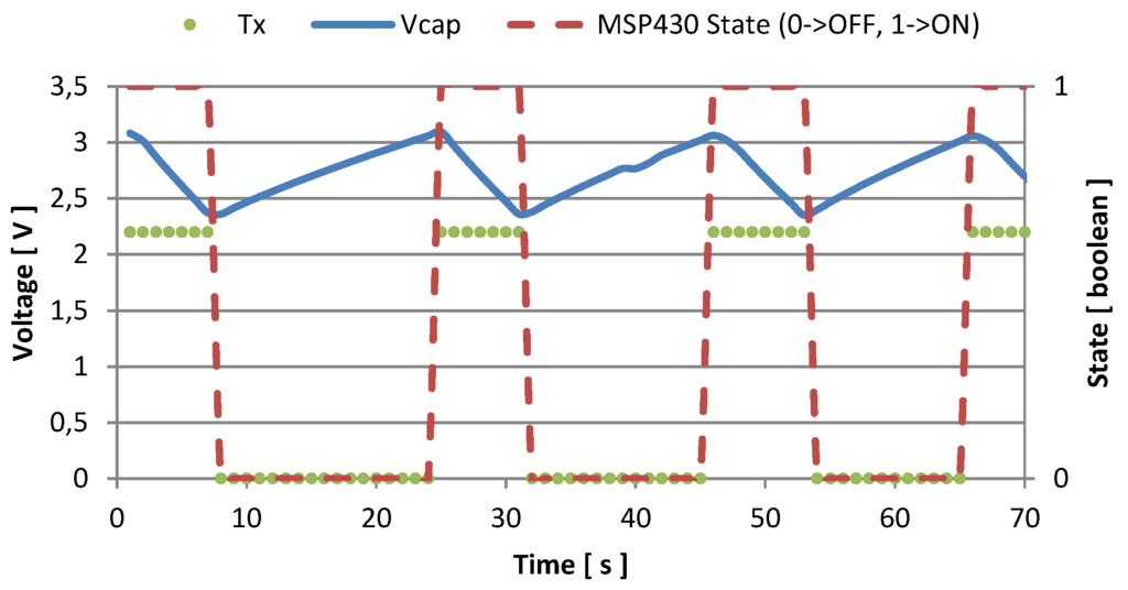 Sensors 16 00057 g007 1024