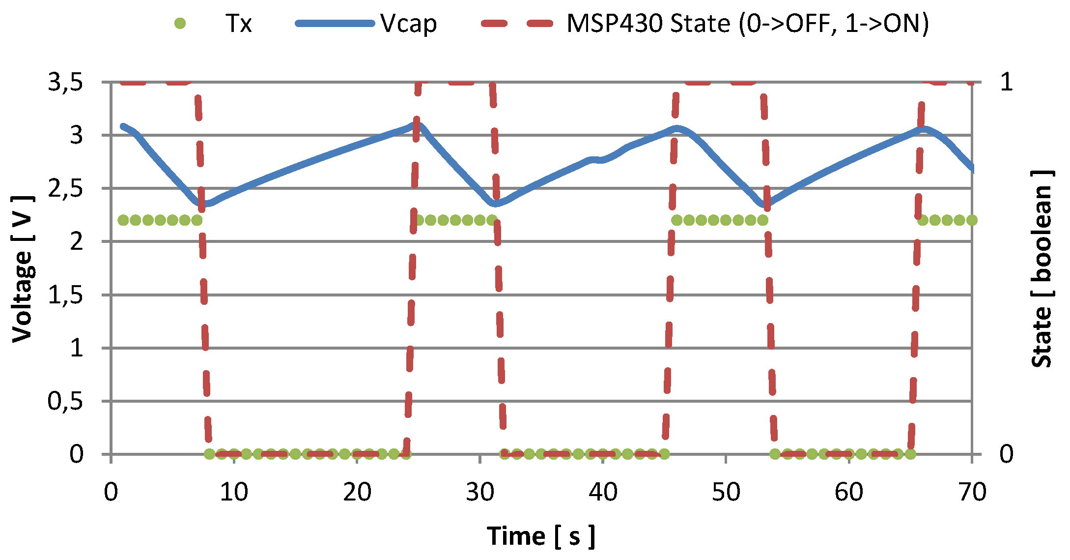 Sensors 16 00057 g007