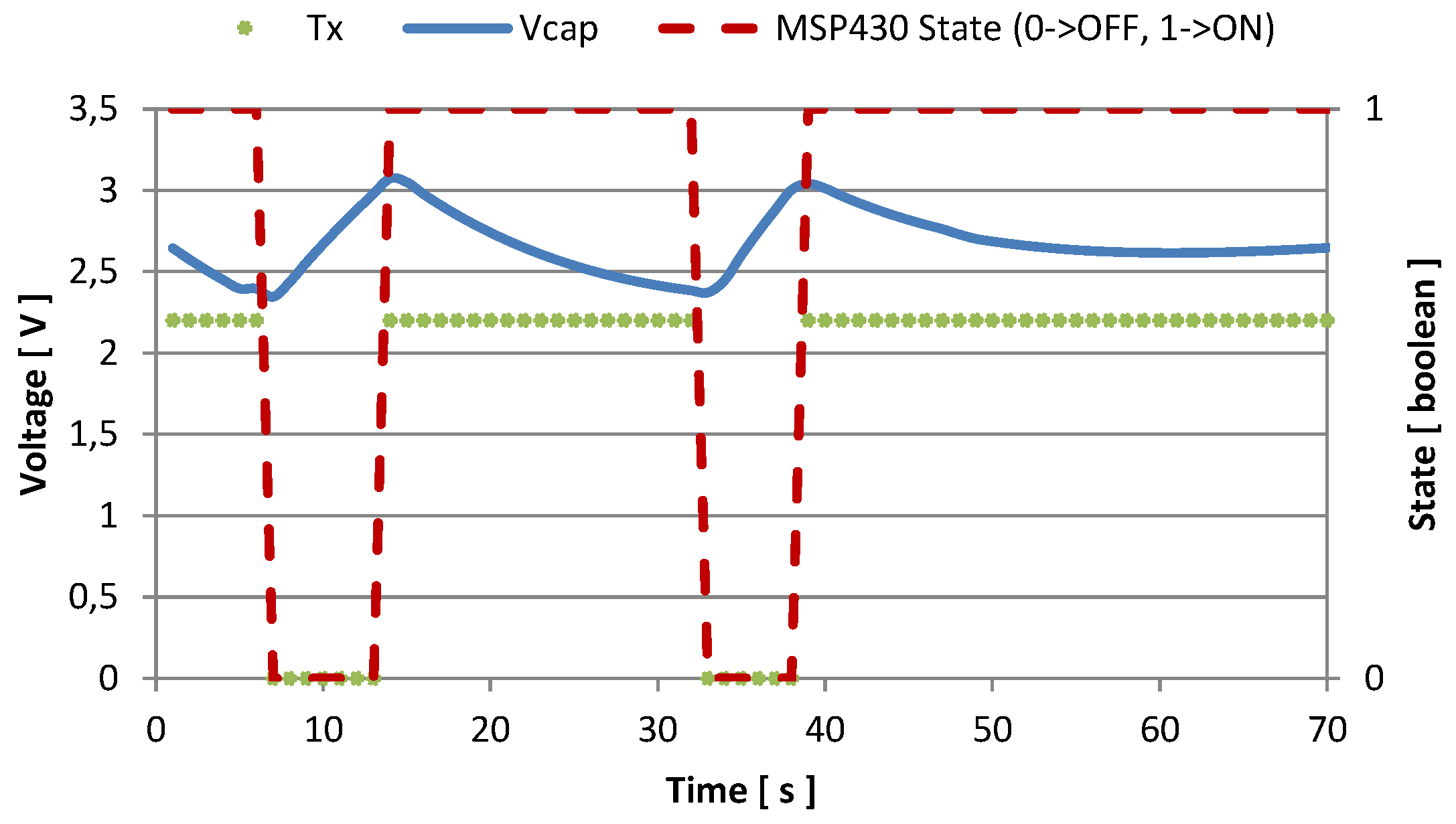 Sensors 16 00057 g008