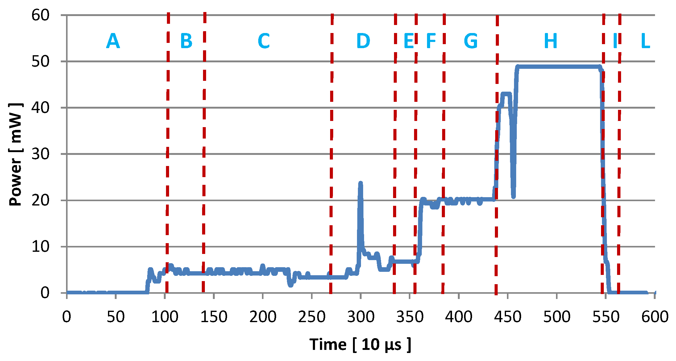 Sensors 16 00057 g011