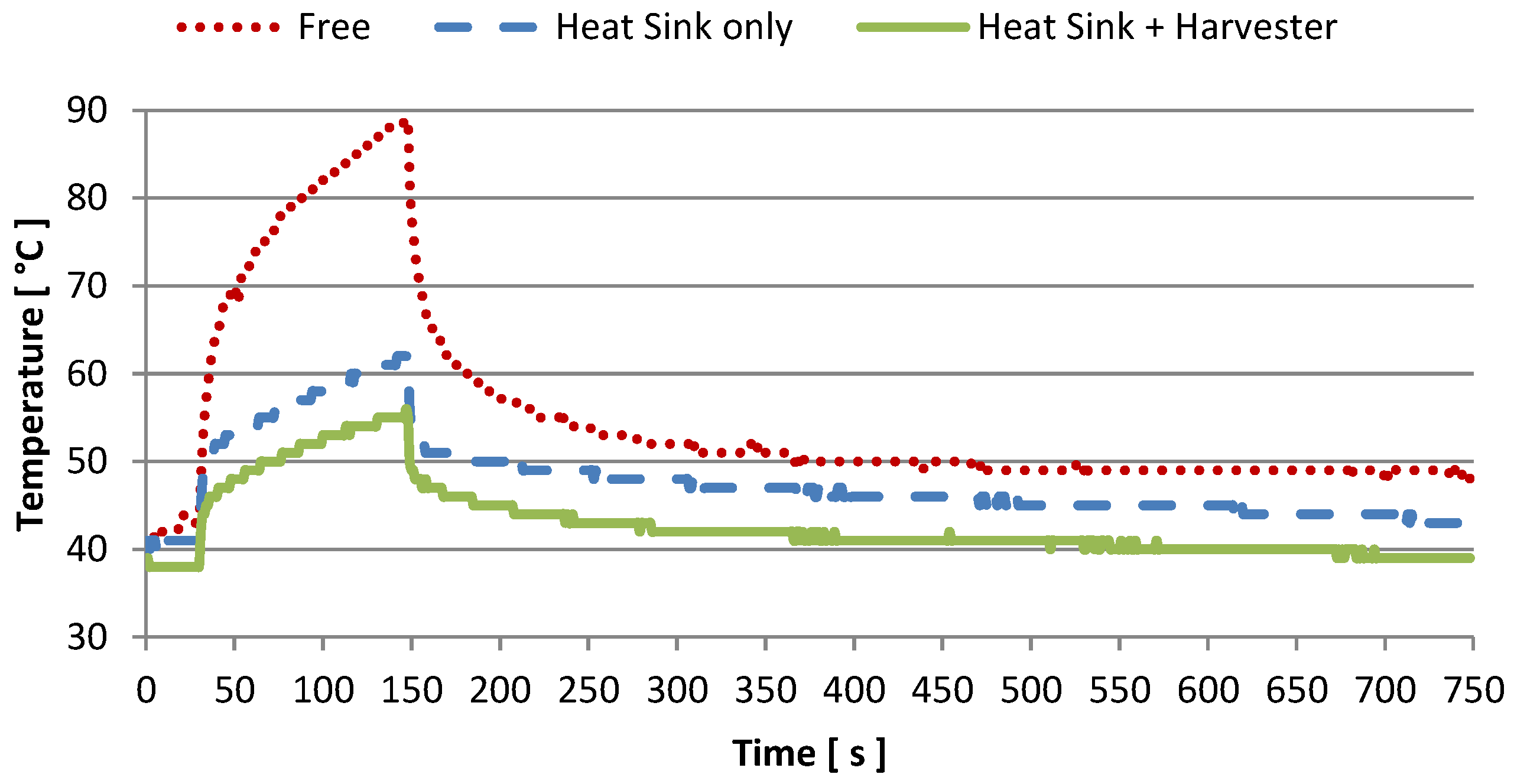 Sensors 16 00057 g012