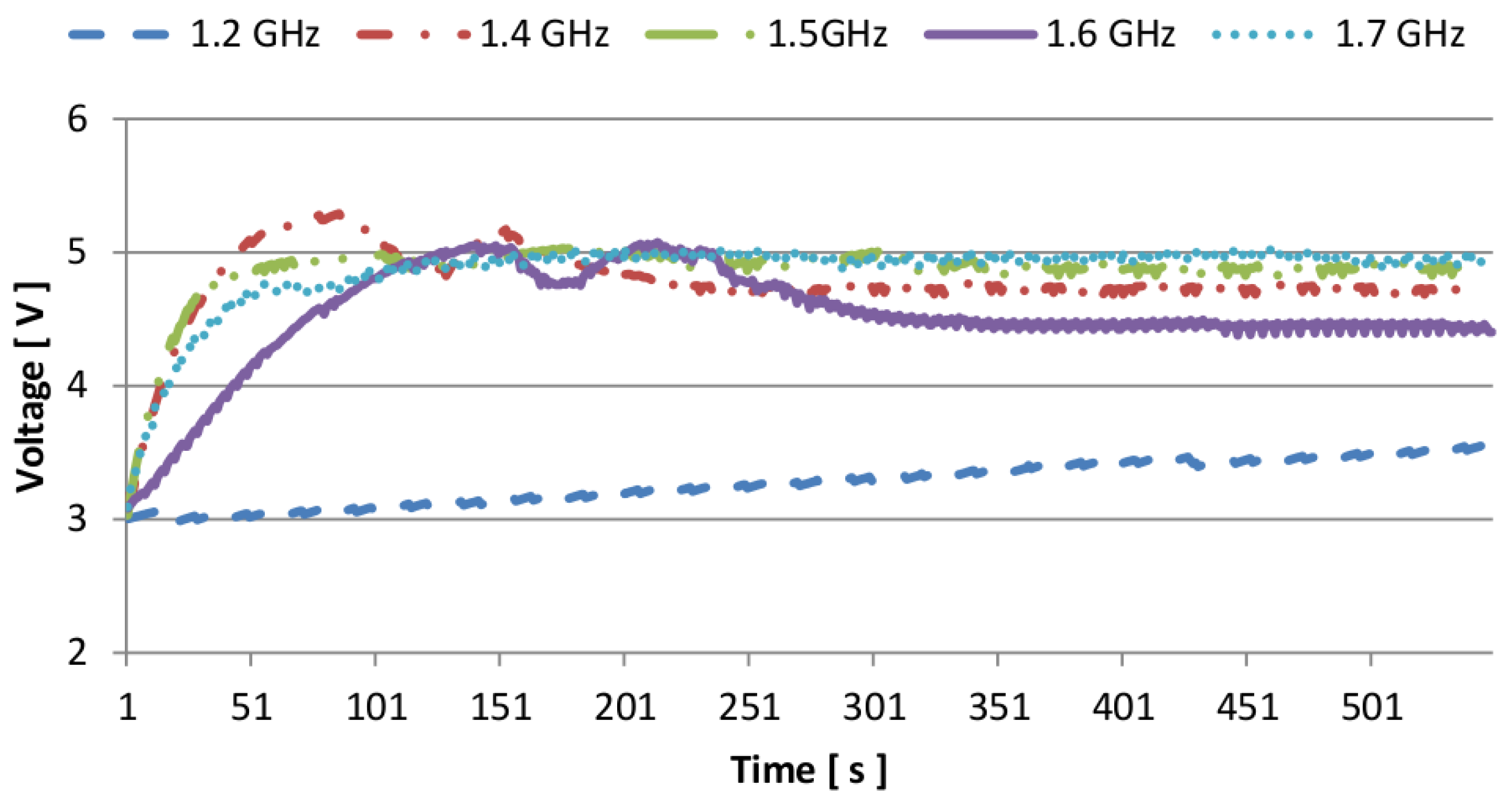 Sensors 16 00057 g013