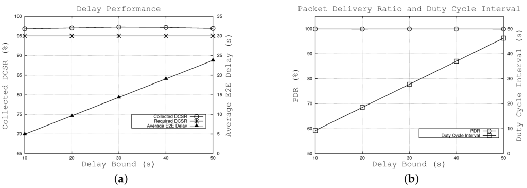 Sensors 16 00059 g005 1024