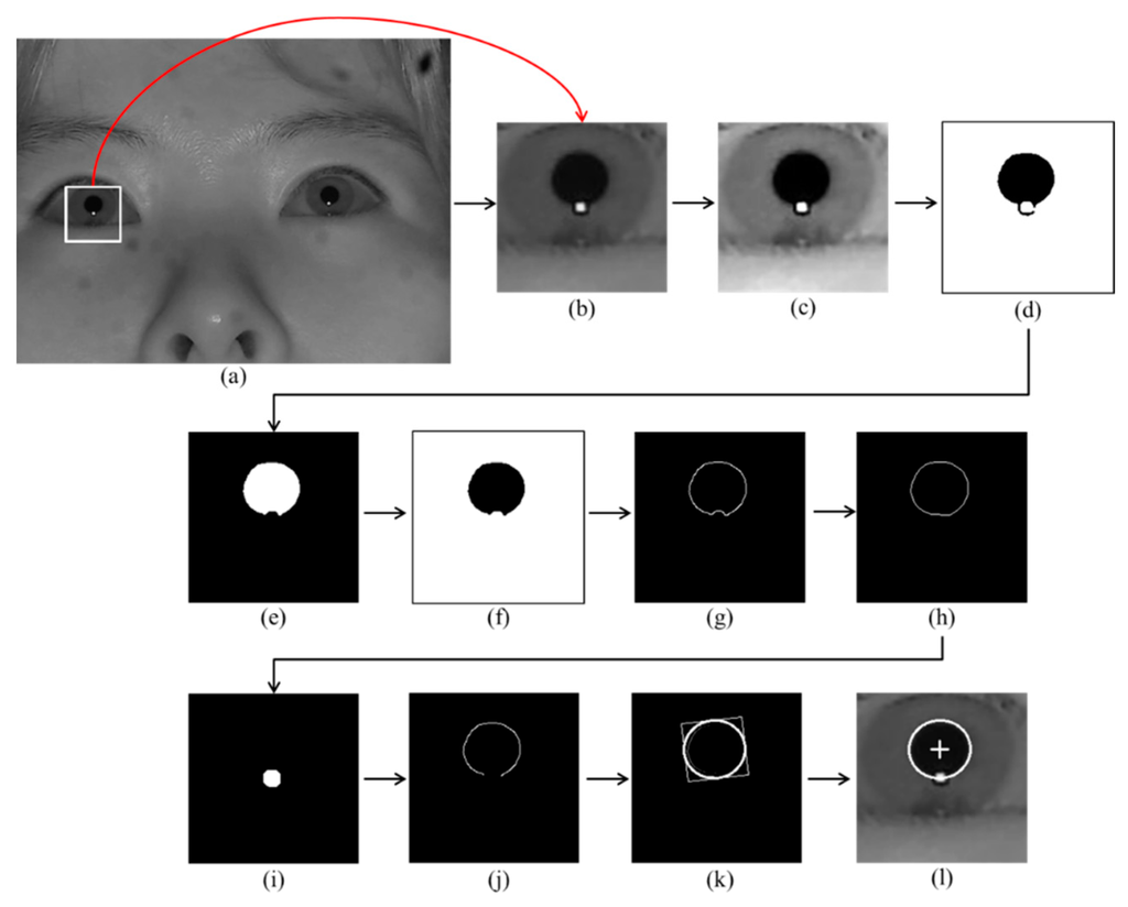 Sensors 16 00060 g002 1024