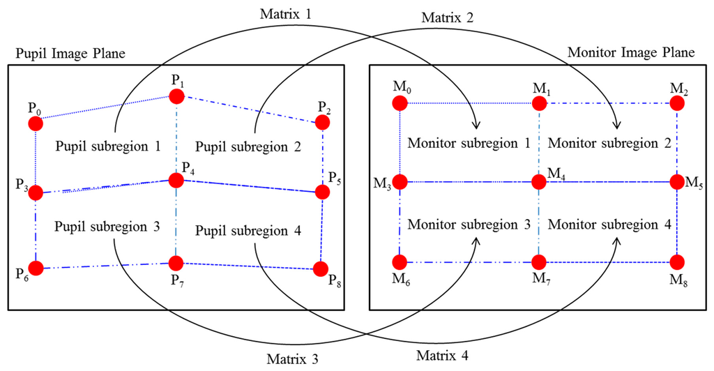 Sensors 16 00060 g004 1024