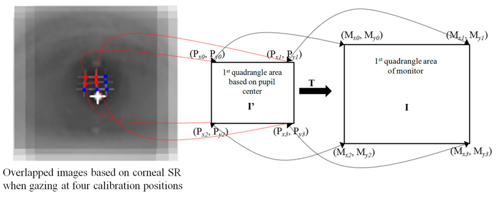 Sensors 16 00060 g005 1024