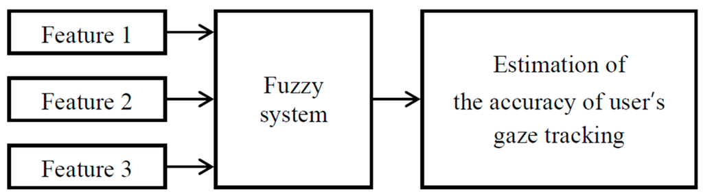 Sensors 16 00060 g006 1024