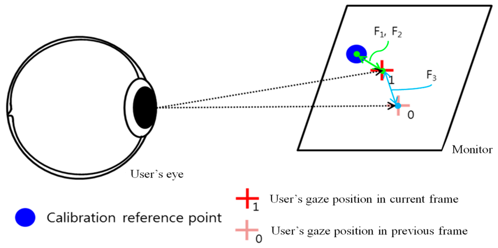 Sensors 16 00060 g007 1024